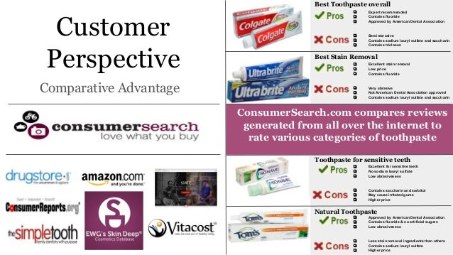 colgate growth strategy colgate products
